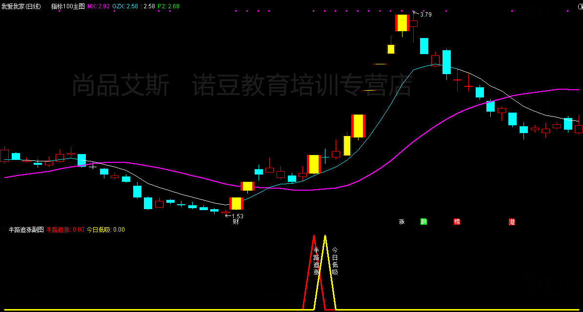 9，通達信金鑽《半路低吸、追漲》全套指標，信號無未來、源碼開放、永久版！