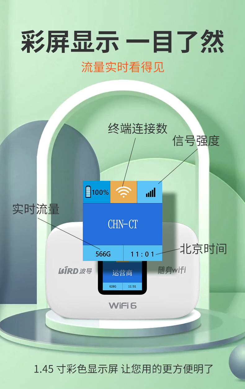 BIRD波导随身wifi6十大排名三随身全国流量无限2024款网通用车载便携式无线网卡路由器Wi-Fi6 移动随身wifi非5g无限流量2024款 【全国版】新疆西藏云南可用-免插卡详情图片5