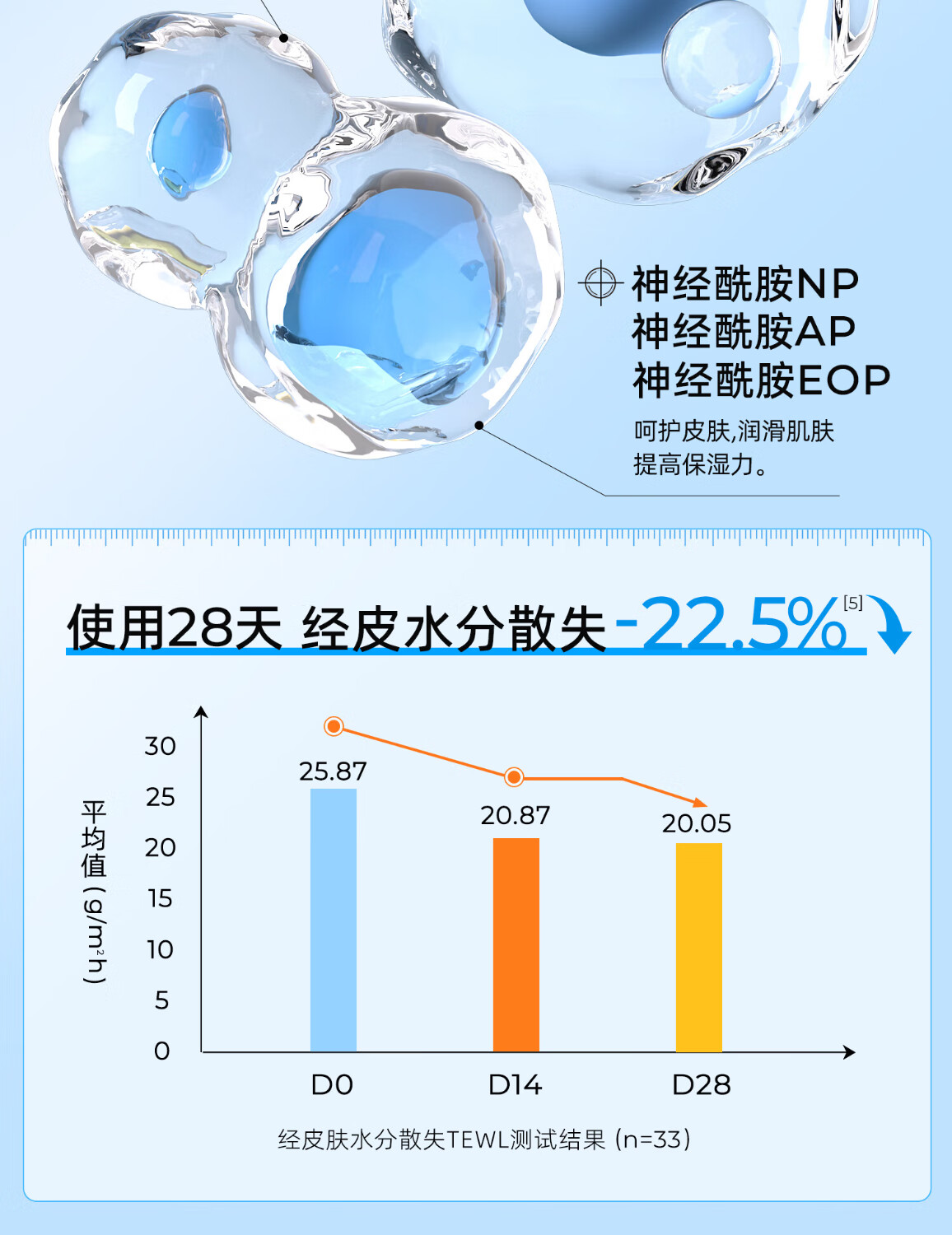 颐莲玻尿酸原液修护面膜28g*10片 补水保湿修护 3盒装