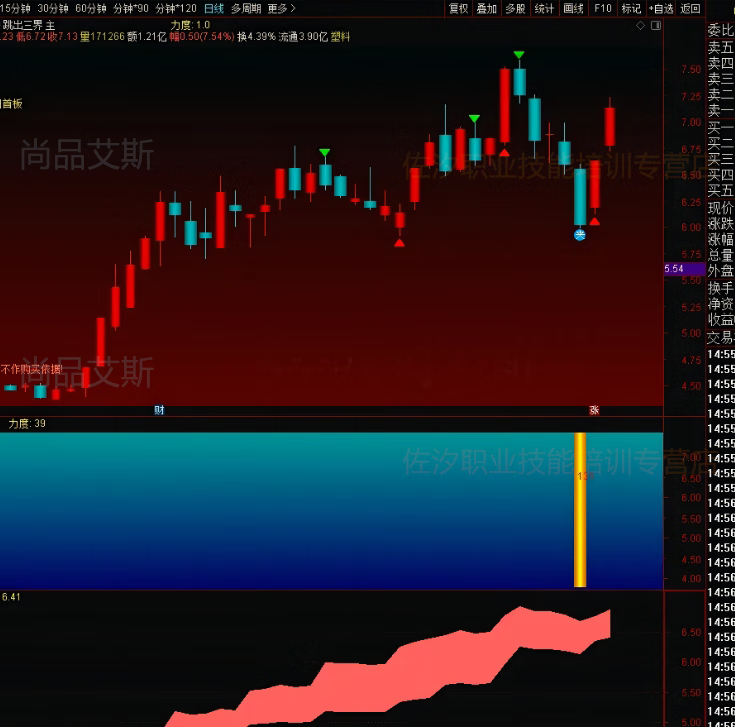 7，通達信精品指標公式 跳出三界實戰制勝強勢廻調專殺！快速獲利大法