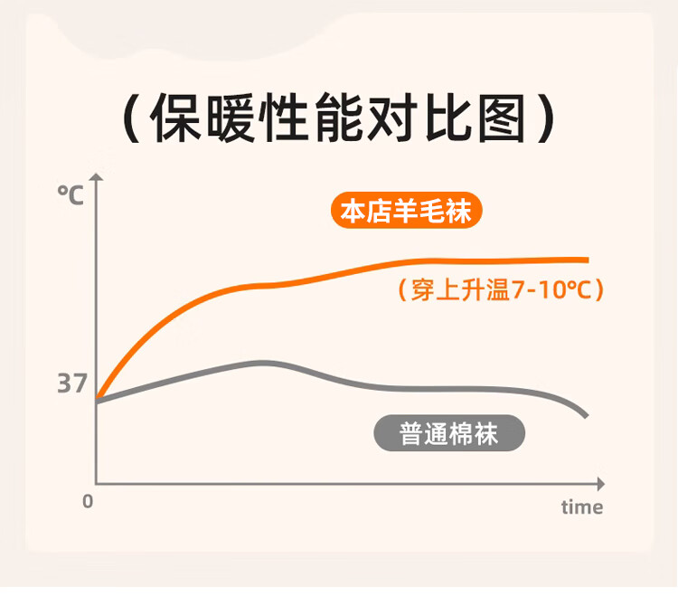 蔓楚袜子男秋冬羊毛袜中筒双针亲肤加长品质男士商务纯色长袜厚款保暖纯色商务男士品质长袜 浅灰+深灰+黑色 3双详情图片5