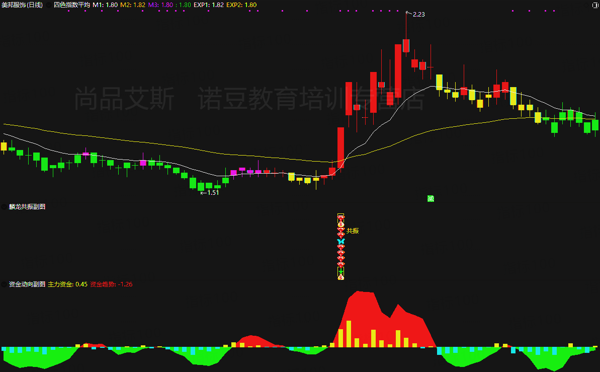 5，通達信《麟龍至尊最新系統》主圖+幅圖+選股全套指標，信號共振 源碼開放 支持手機版、電腦版通用