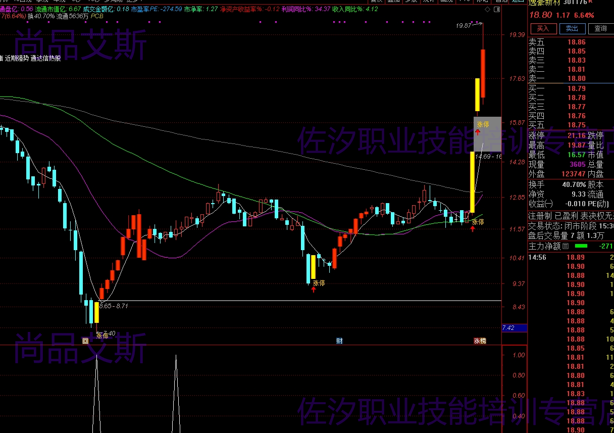 5，【通達信】黃金右腳指標公式{副圖排序/選股}每天僅3衹+股票池