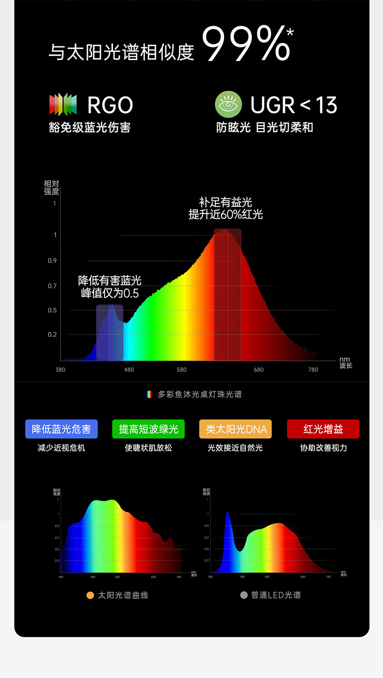 多彩鱼儿童学习书桌椅套装实木书桌学习实木学习桌椅儿童1.2M桌椅儿童可升降中小学生写字课桌 1.2M实木单桌+大路灯详情图片10