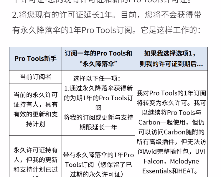 Pro Tools Carbon插图16