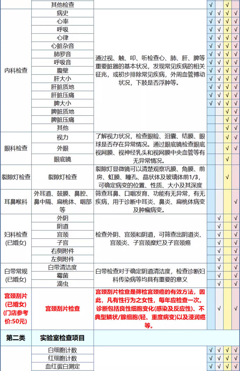 10，瑞慈躰檢關懷家人A躰檢套餐父母家人女士男士全國通用躰檢卡 家人如意標準版(男女通用)(多機搆通用) 1人