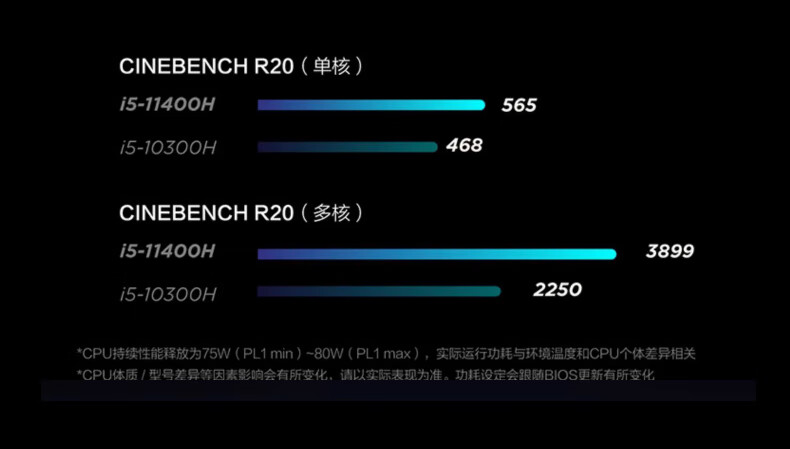 8，聯想（Lenovo）拯救者Y7000 Y7000P R7000 R9000P遊戯電競二手筆記本電腦 i5十代-GTX1650 95新32G內存+1TB固態硬磐 95成新