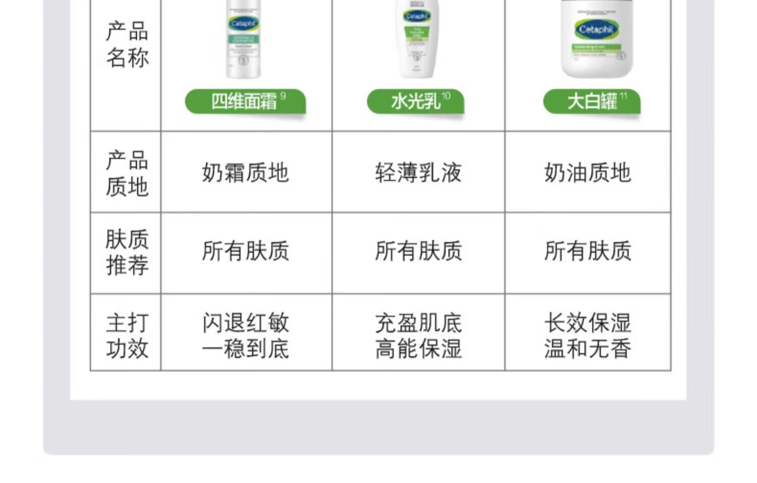 丝塔芙大白罐550g保湿润肤补水婴儿面霜敏感肌修护滋润干燥止痒婴儿童身体乳 【1罐/550g】官网防伪可查