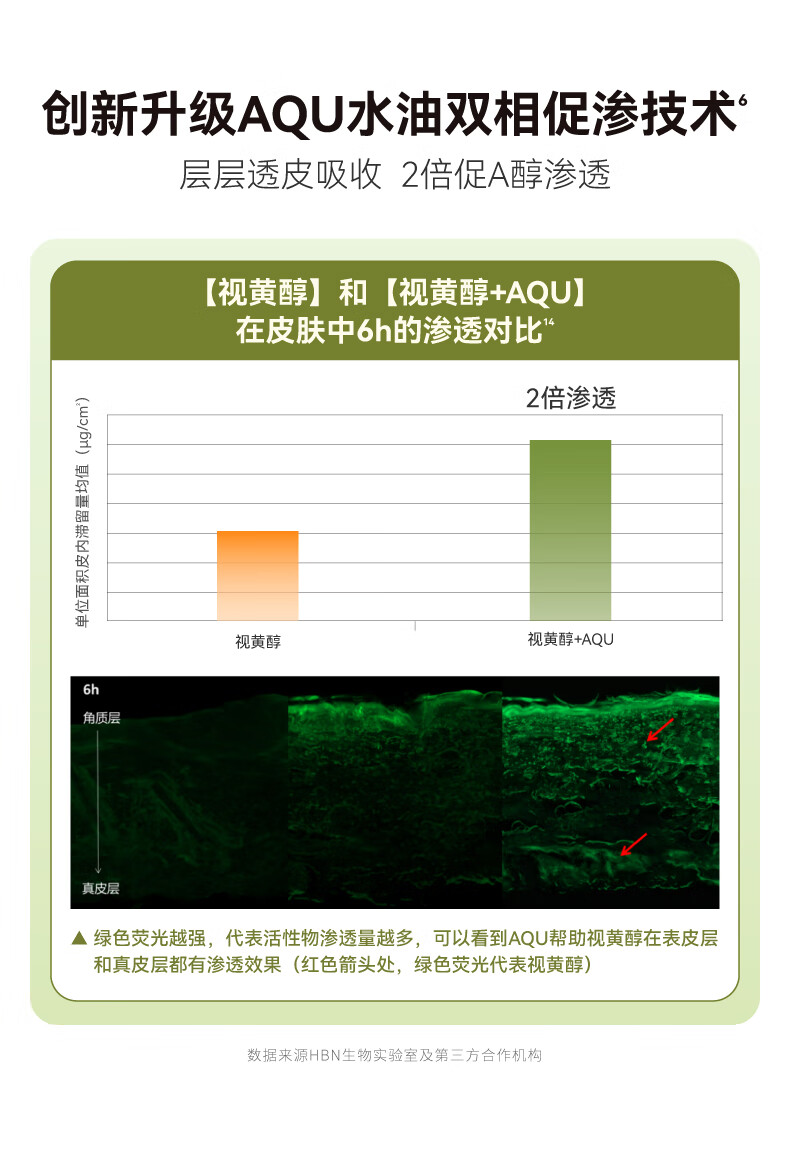 HBN【38同价】视黄醇精华乳液双a醇抗皱提拉紧致淡化皱纹补水保湿 120ml