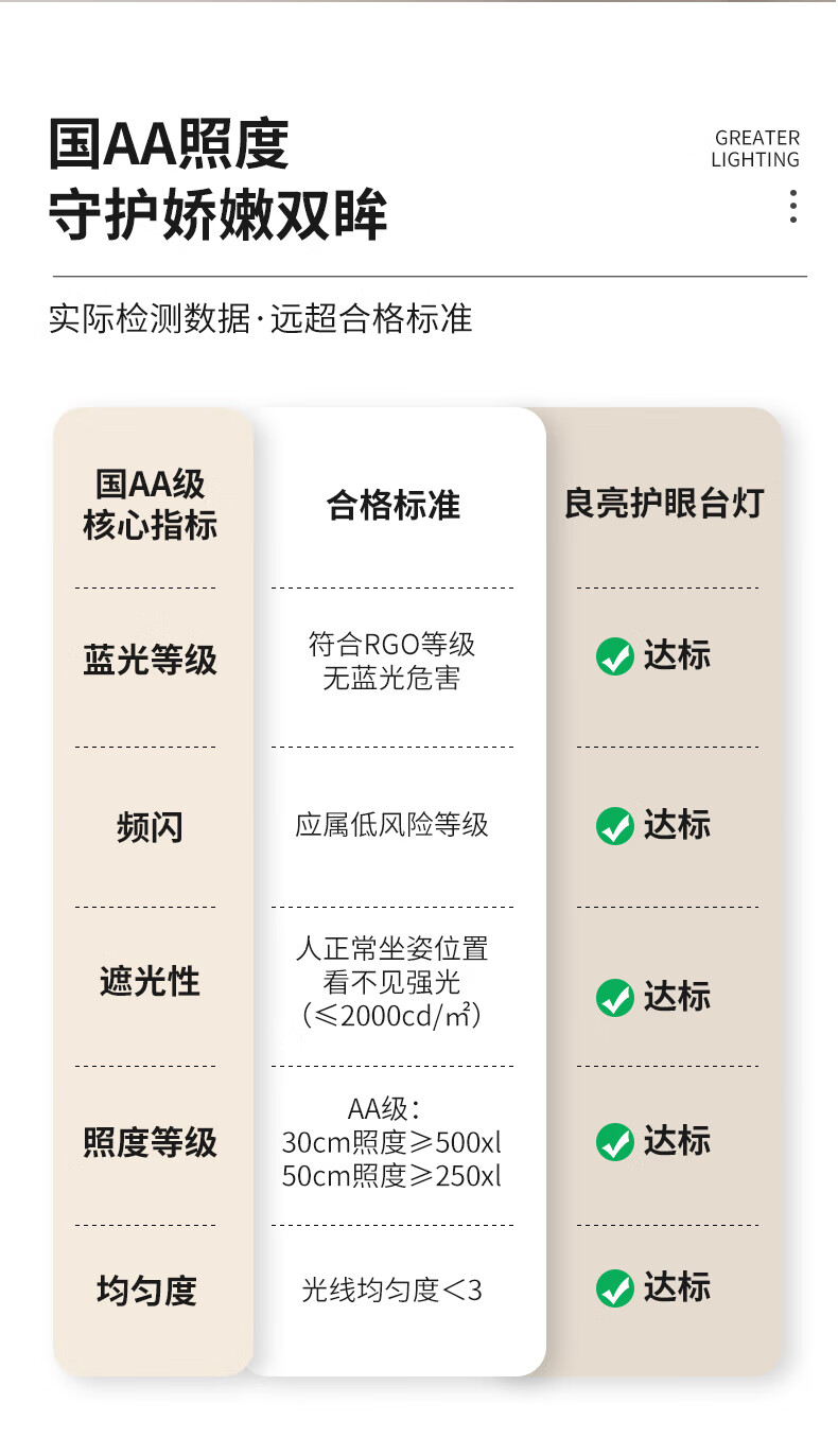 8，良亮學生台燈學習防近眡護眼燈專用兒童小孩子書桌寫字寫作業閲讀 5308B銀色丨調光調色+定時