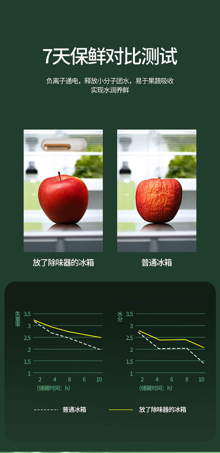 8，冰箱除味器臭氧淨化器衛生間去異味消毒便攜式除臭器 1台