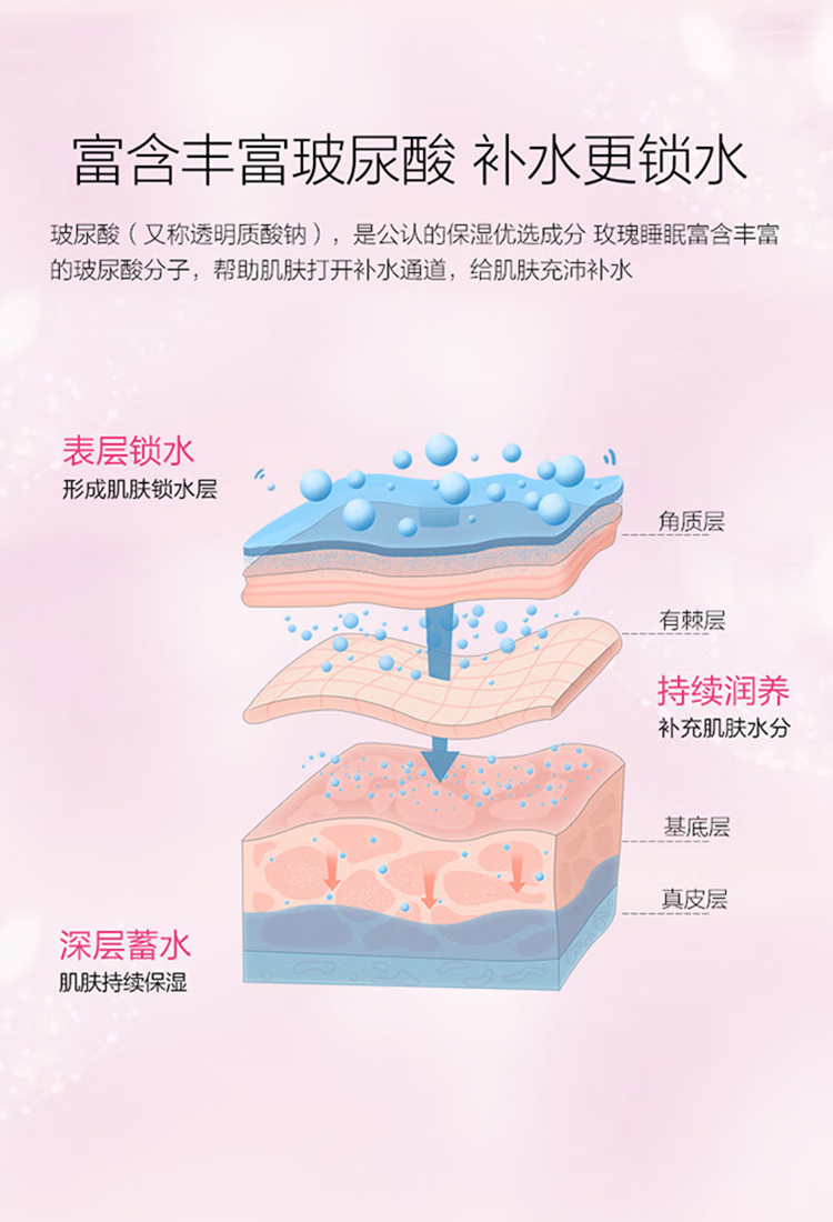 御泥坊玫瑰睡眠面膜夜间免洗补水锁水修护保湿滋养玻尿酸泥膜护肤品女学 玫瑰睡眠面膜100ml+1片面膜