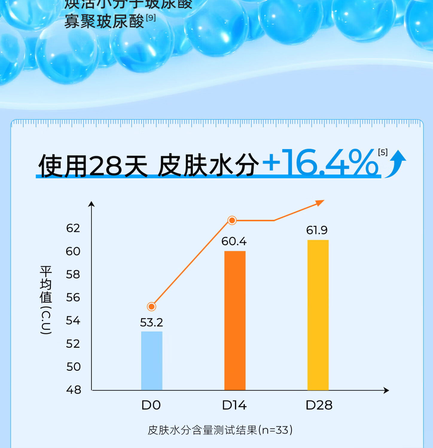 颐莲玻尿酸原液修护面膜28g*10片 补水保湿修护 3盒装