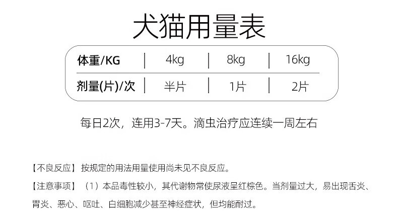 8，甲硝唑片犬貓口炎寵物貓狗用毛滴蟲口臭口腔潰瘍紅腫牙齦炎流口水 甲硝唑片【1瓶】50片