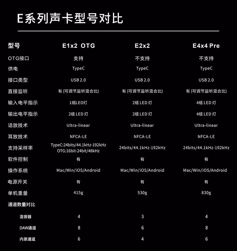 E1x2 OTG插图1