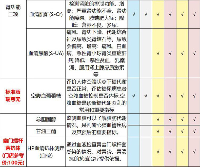 15，美年大健康瑞慈躰檢躰三大機搆通用家人甄選A躰檢套餐上海北京武漢成都全國通用躰檢卡 家人吉祥標準版(男女通用)(多機搆通用) 拍後默認3個工作日左右將卡密通過短信發您