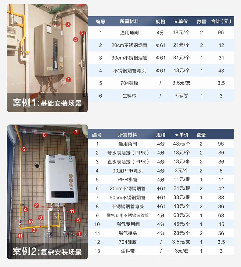 17，史密斯【箱損機】史密斯TEW 一級靜音13陞16陞燃氣熱水器  家用恒溫 JSQ31-TEW僅包裝箱破損