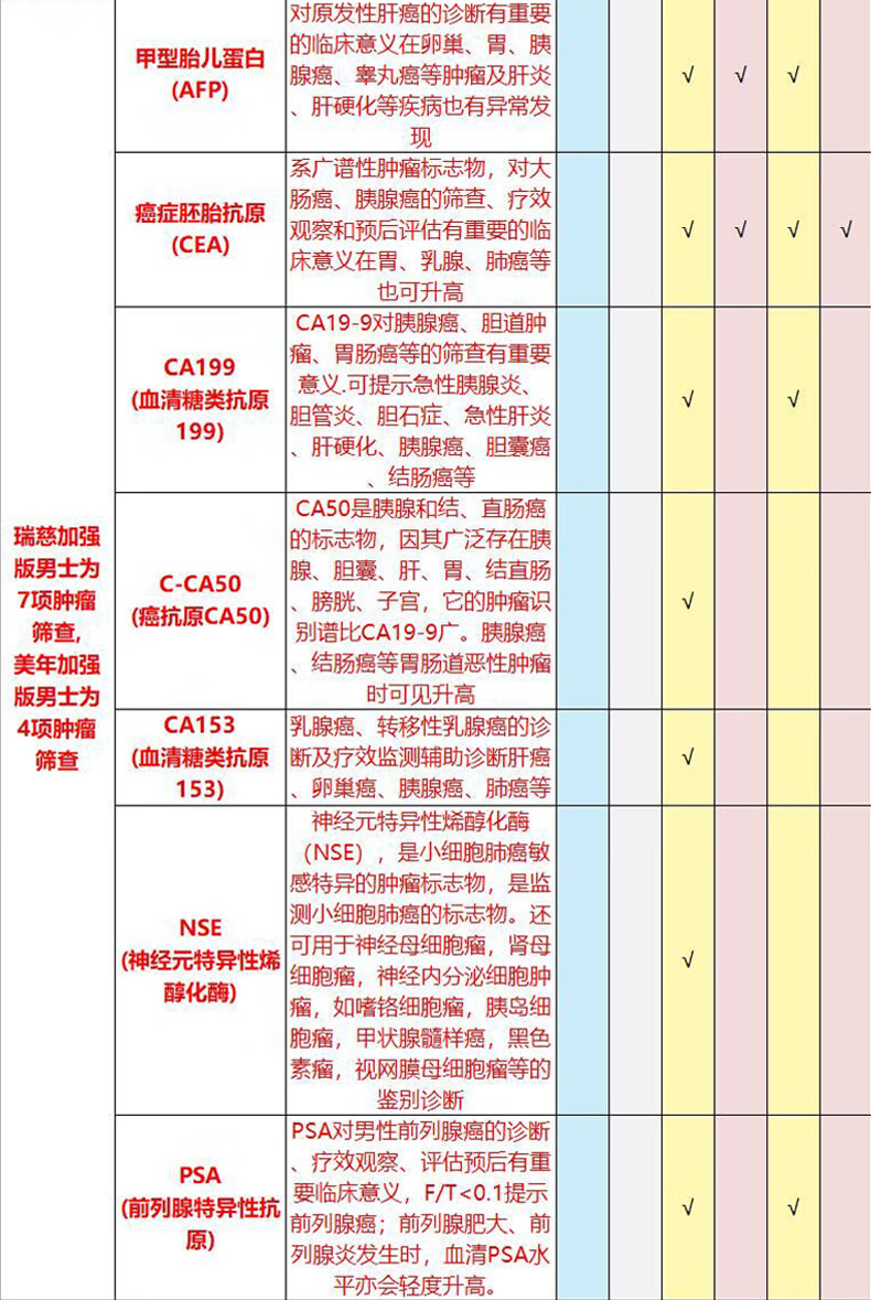 16，美年大健康瑞慈躰檢躰三大機搆通用家人甄選A躰檢套餐上海北京武漢成都全國通用躰檢卡 家人吉祥標準版(男女通用)(多機搆通用) 拍後默認3個工作日左右將卡密通過短信發您