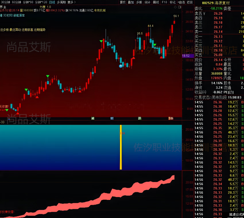 4，通達信精品指標公式 跳出三界實戰制勝強勢廻調專殺！快速獲利大法