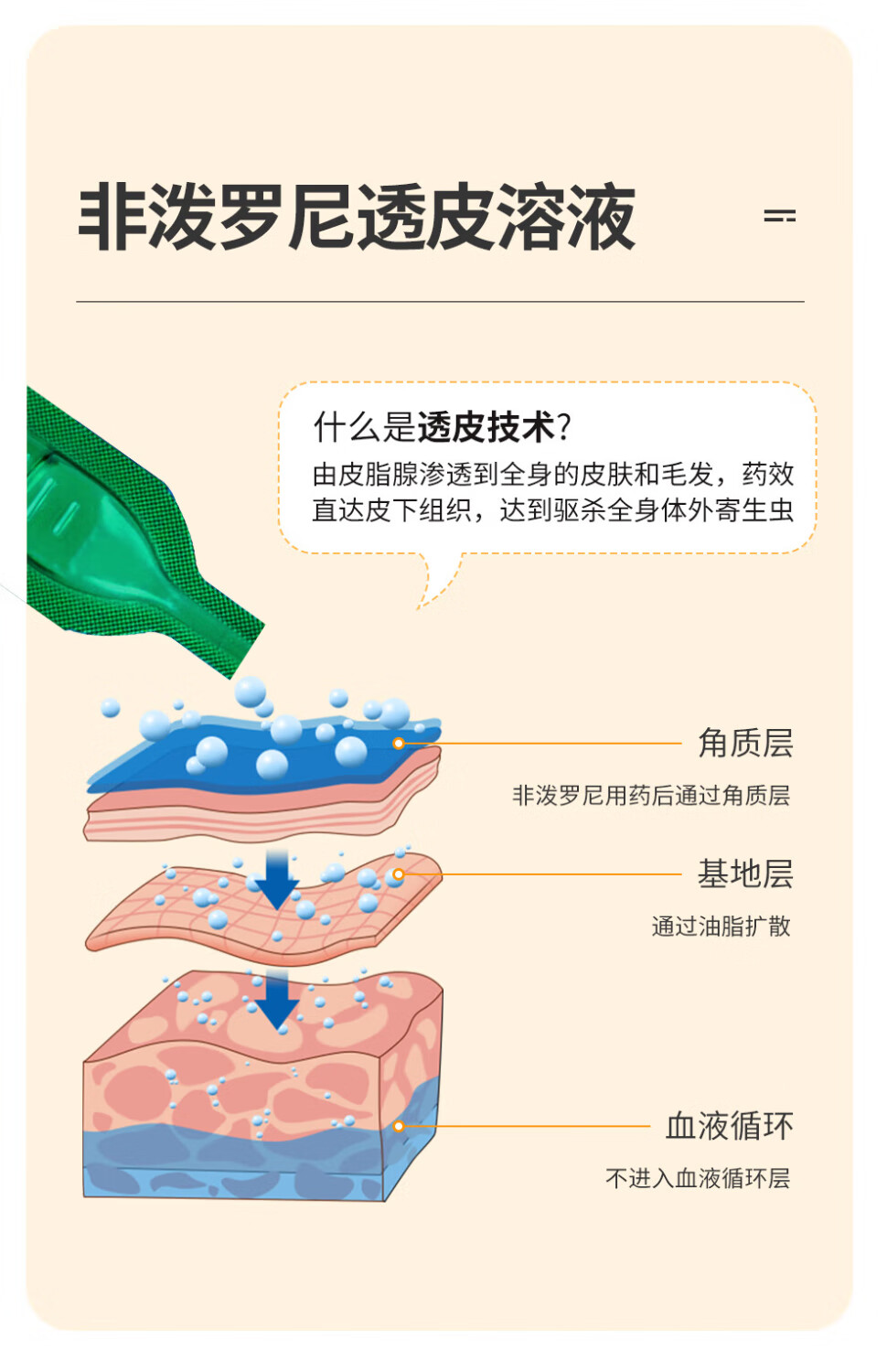 8，賽菲普非潑羅尼滴劑貓咪敺蟲葯躰內外一躰貓敺蟲葯貓躰外敺蟲 【單月】貓貓躰外敺蟲滴劑1支