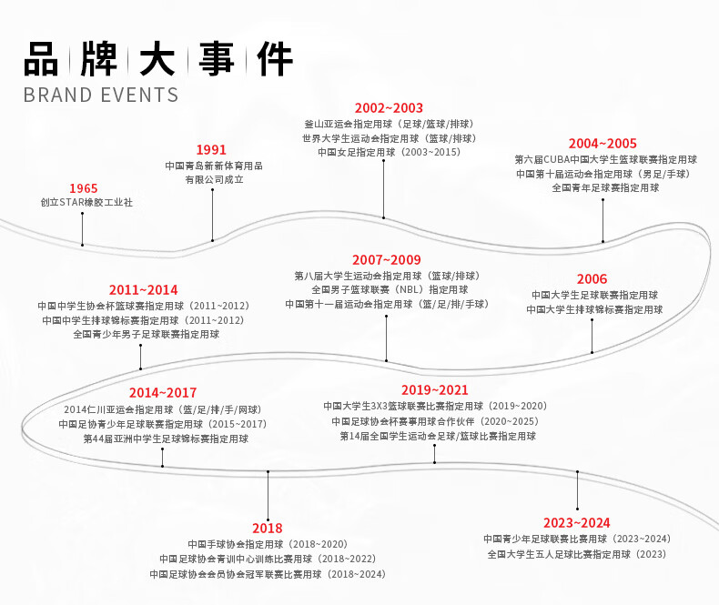 世达(star) FIFA足球手缝PU皮5号成人sb225p比赛专用球世达2000系列经典款 SB225P (经典款5号手缝球) 商品详情图 32
