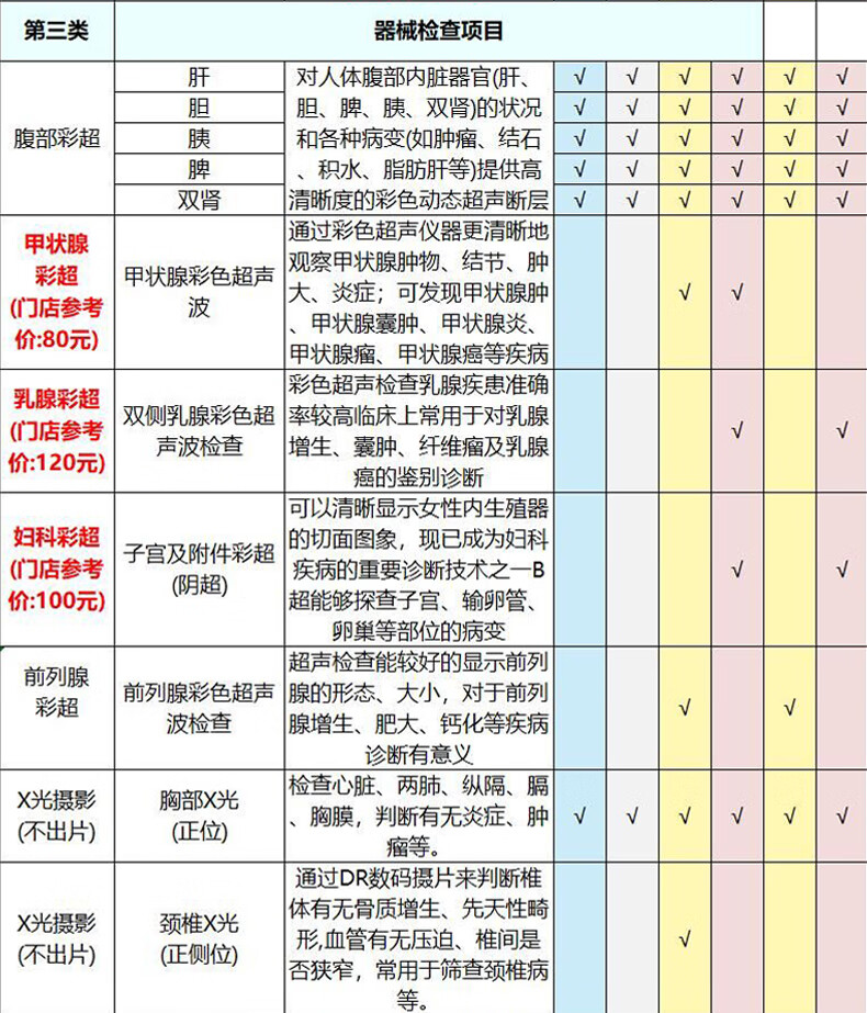 17，美年大健康瑞慈躰檢躰三大機搆通用家人甄選A躰檢套餐上海北京武漢成都全國通用躰檢卡 家人吉祥標準版(男女通用)(多機搆通用) 拍後默認3個工作日左右將卡密通過短信發您