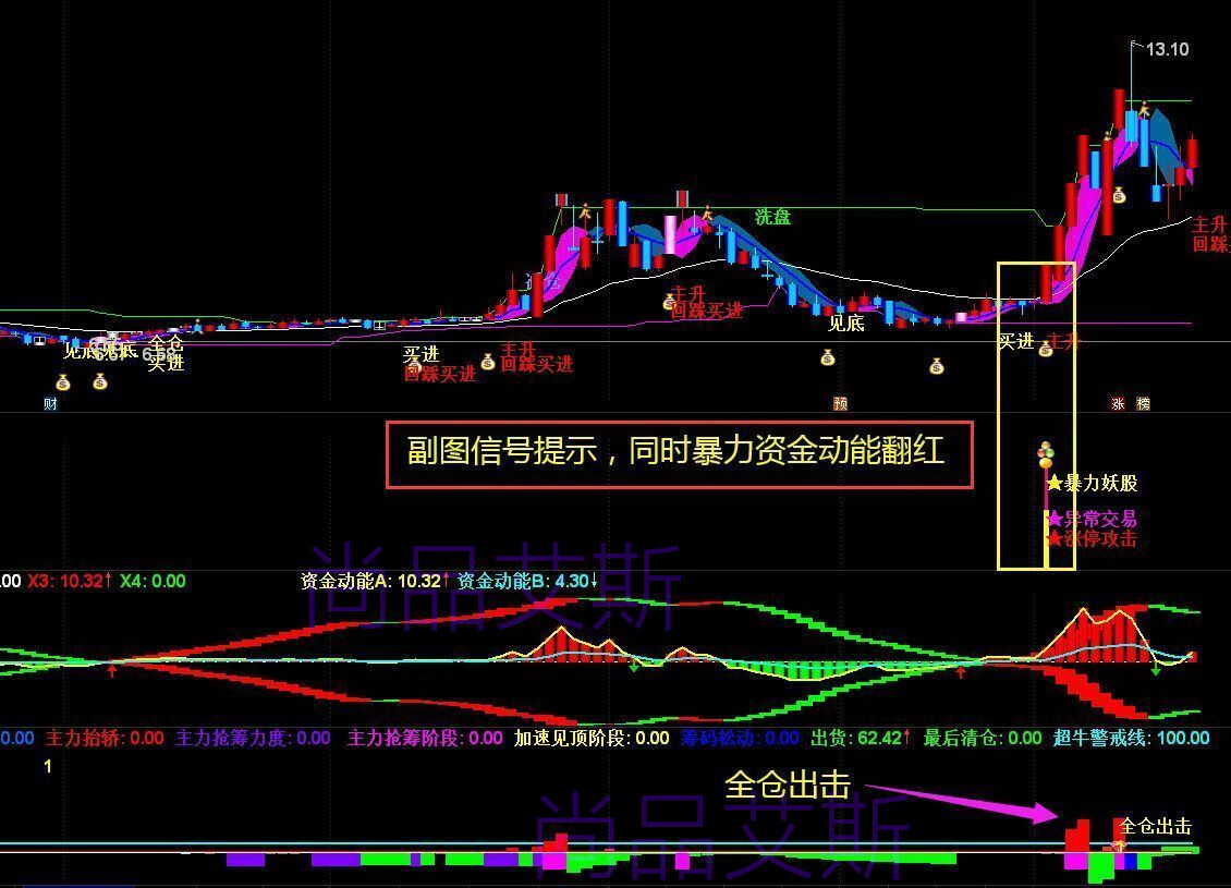 10，2024暴力妖股套裝指標 擒牛抄底主力拉陞提前埋伏主陞浪短線啓動公式