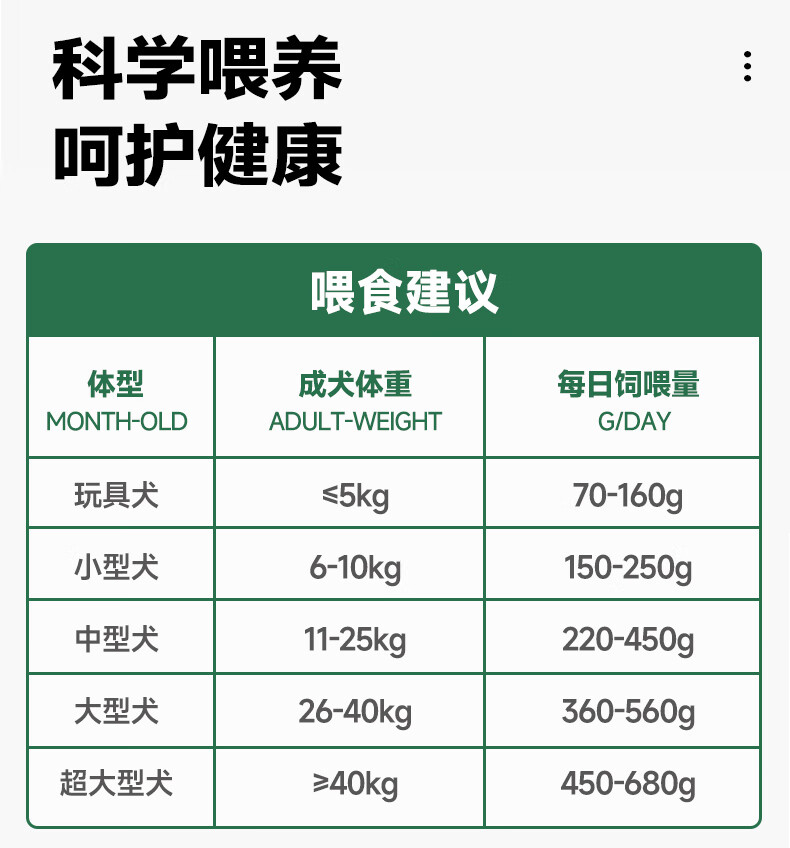 22，愛堡仕【甄選廠家】凍乾生骨肉狗糧全價犬糧2kg【嘗鮮裝300g】（60g*5包 【嘗鮮裝60g】（60g*1包）