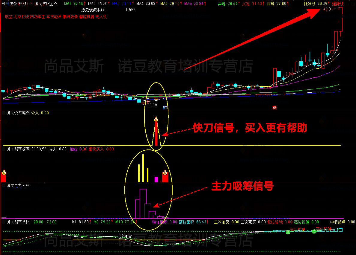 7，通達信精品《禦龍至尊套裝》公式指標， 潛伏底部、擒大牛股、無加密永久版