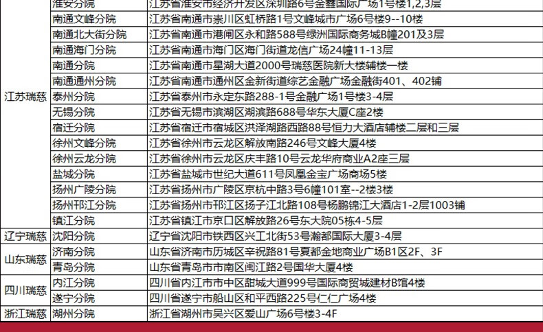 16，【特惠A6版】成人心悅N躰檢男女父母躰檢中青老年全國-周末可約 家人吉祥標準版(男女通用)(限瑞慈)