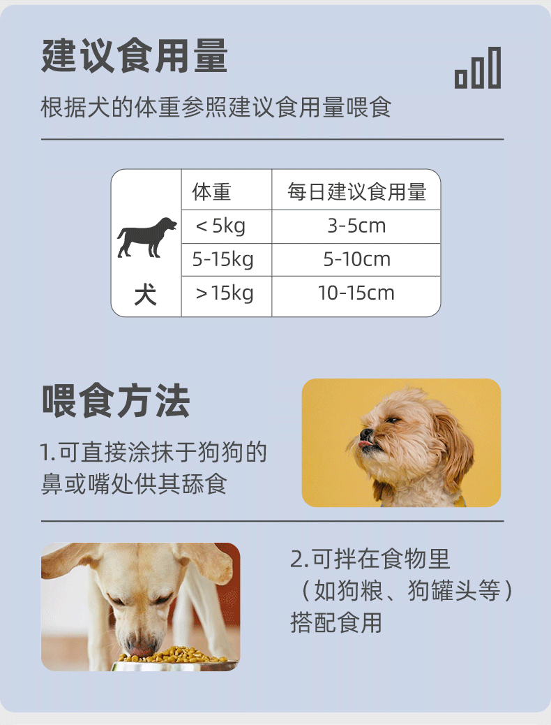 31，K9狗狗寵物營養膏 美毛膏 乳鈣關節膏寵物營養品保健品 添加益生菌 K9Care-益生酵素整腸膏