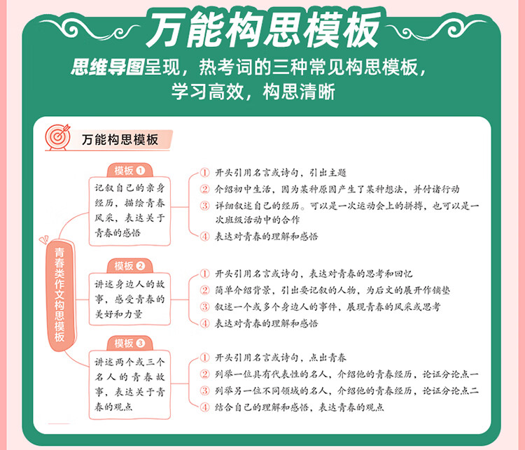 作业帮 初中语文作文万能模板 【4本阅读模板作文文阅读必读】现代文阅读+文言文阅读+必读名著+作文模板详情图片7