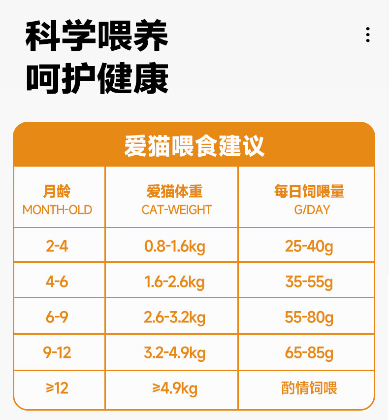 21，愛堡仕【甄選廠家】凍乾生骨肉雙拼貓糧高蛋白全價貓糧2kg【嘗鮮裝】300 【嘗鮮裝】180g（60g*3包）