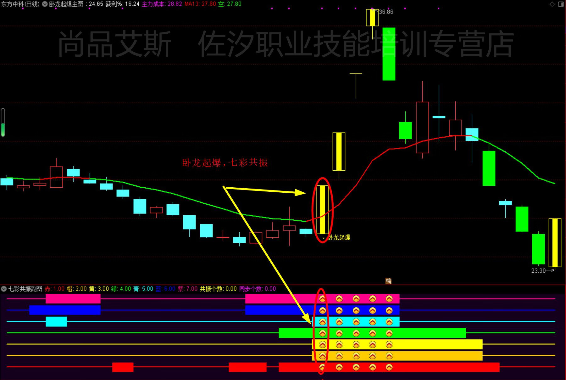 3，通達信【臥龍起爆戰法】全套指標公式！無未來函數，手機電腦通用，源碼指標分享手機電腦都可以使用