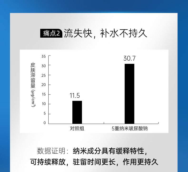 膜法世家 蓝水光面膜小蓝仓补水保湿纳米蓝铜胜肽敏感肌舒缓 2片