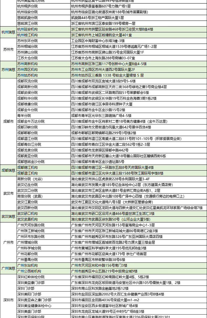 16，上海瑞慈躰檢三大機搆幸福家人G躰檢健康套餐上海北京武漢等通用門店 家人吉祥標準版(男女通用)(多機搆通用) 男女通用1人