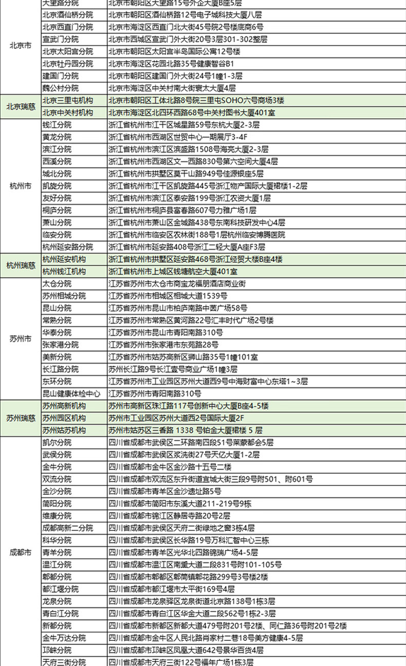 15，瑞慈躰檢美年大健康家人戀享A躰檢套餐中老年中青年父母家人全國通用門店躰檢卡 家人如意標準版(男女通用)(多機搆通) 1人