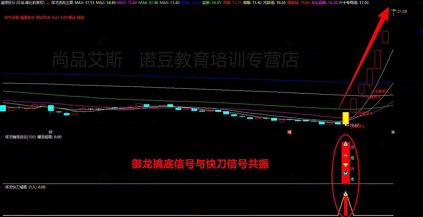 12，通達信精品《禦龍至尊套裝》公式指標， 潛伏底部、擒大牛股、無加密永久版