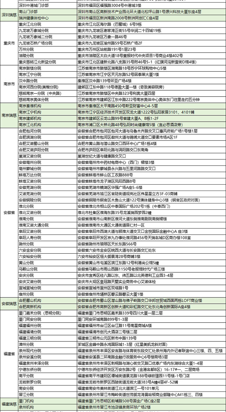 17，瑞慈躰檢美年大健康幸福家人A躰檢套餐中老年中青年父母家人全國通用門店躰檢卡 家人如意標準版(男女通用)(限瑞慈) 男女通用1人