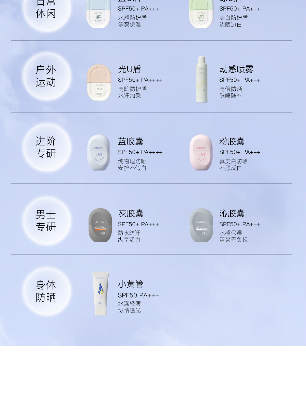 柳丝木（Ositree）防晒霜乳spf50+女面部美白物理学生军训户外海边高倍情人节礼物 【蓝胶囊】物理防晒45g