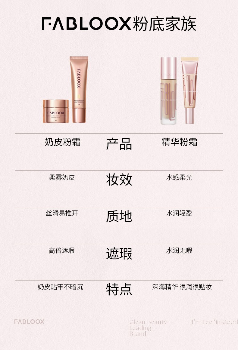 馥碧诗Fabloox馥碧诗奶皮粉霜粉底液 持妆不脱妆清透自然遮瑕抗暗沉 奶油米色20g