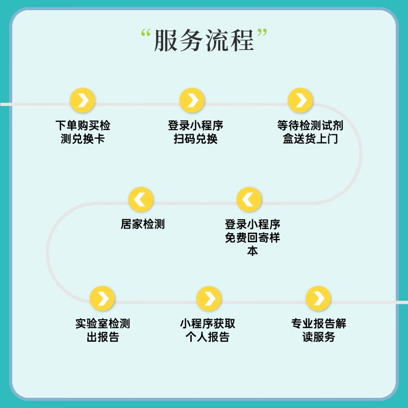 6，幽門螺杆菌檢測鋻定+2種耐葯基因檢測（檢測兌換卡一人份）