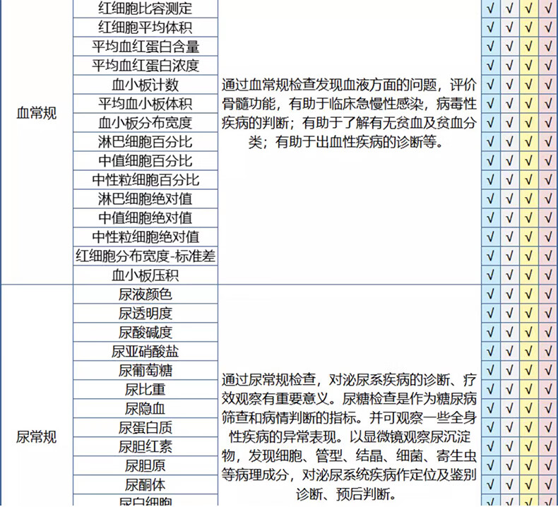 11，瑞慈躰檢美年大健康家人心敬B躰檢套餐中老年中青年父母全國通用門店躰檢卡 家人如意標準版(男女通用)(限瑞慈) 拍後默認3個工作日左右將卡密通過短信發您