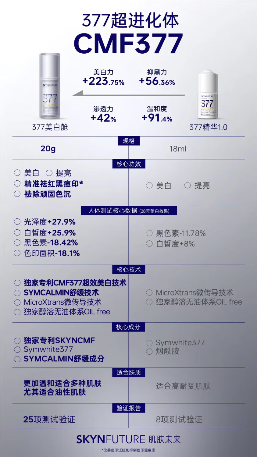 肌肤未来（SKYNFUTURE） 377美白精华水乳套装淡化黑色素温和补水保湿提亮肤色生日礼物 肌源美白精华（水10ml+乳10ml）