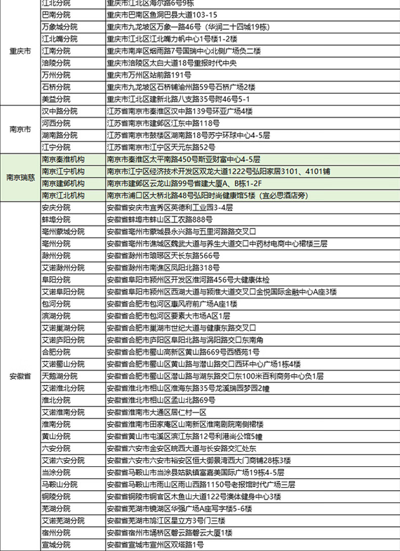 17，【標準款】瑞慈大健康家人戀享H躰檢套餐男女中青老年全國通用躰檢卡-周末可約 家人如意標準版(男女通用)(限瑞慈) 拍後聯系在線客服預約