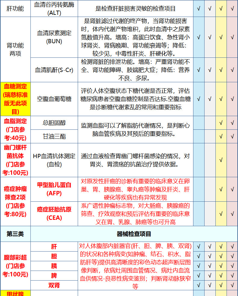 13，瑞慈躰檢美年大健康幸福家人A躰檢套餐中老年中青年父母家人全國通用門店躰檢卡 家人如意標準版(男女通用)(限瑞慈) 男女通用1人