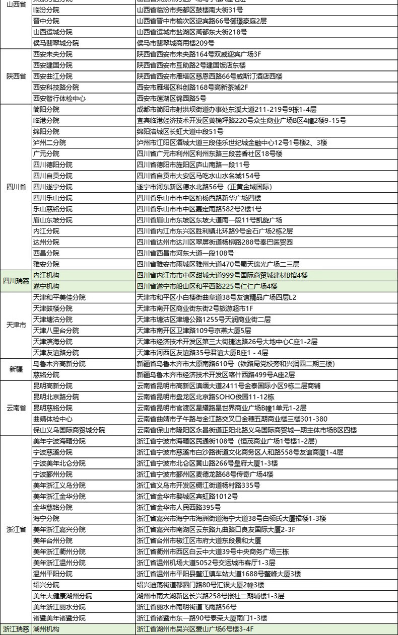 22，幸福家人H躰檢套餐女士父母中老年北京瑞慈躰檢等全國400+通用躰檢卡 家人如意標準版(男女通用)(限瑞慈) 男女通用1人