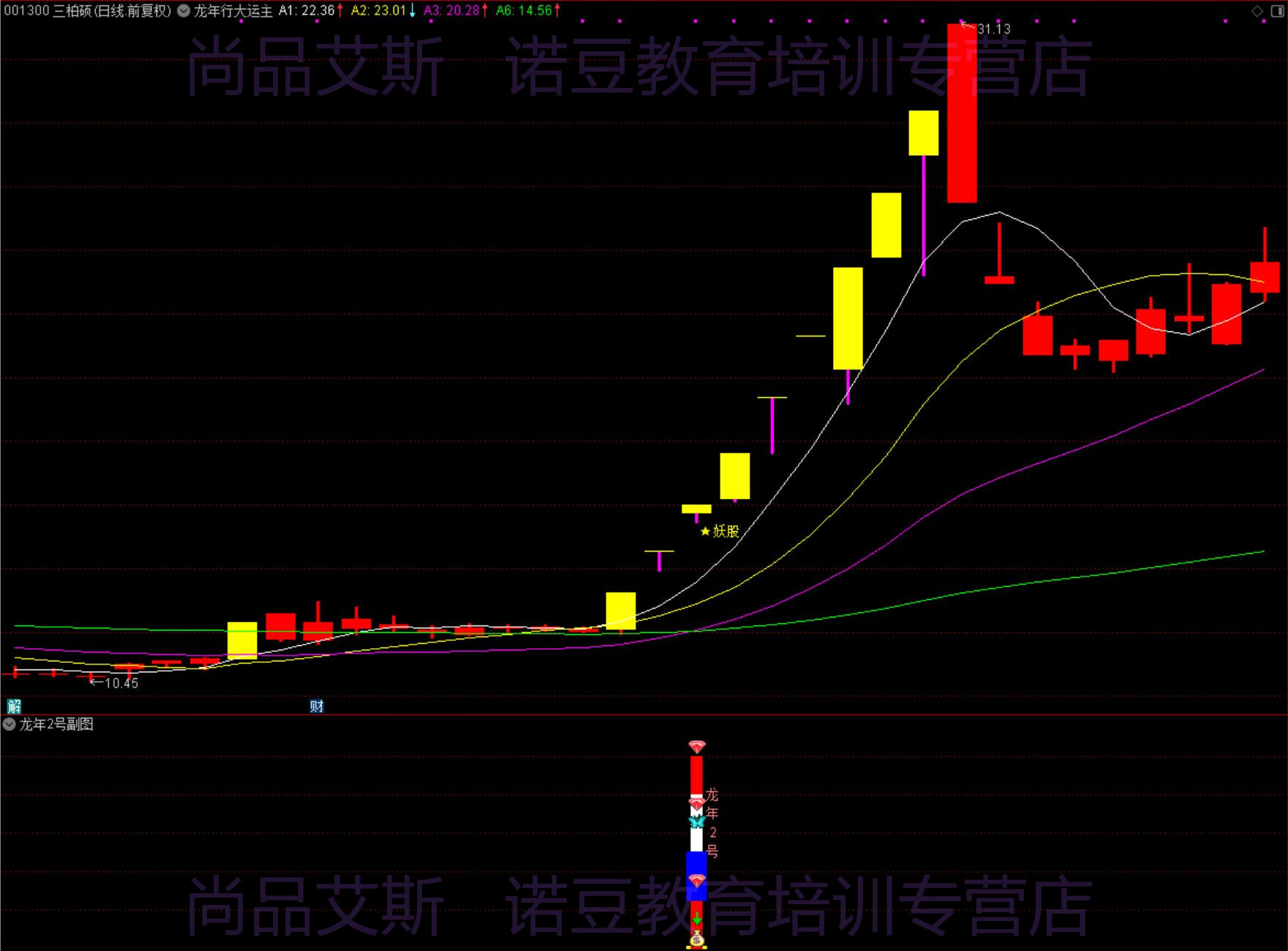 9，通達信 精品VIP指標《龍年行大運套裝》指標公式，源碼開放，無未來函數！支持手機版使用