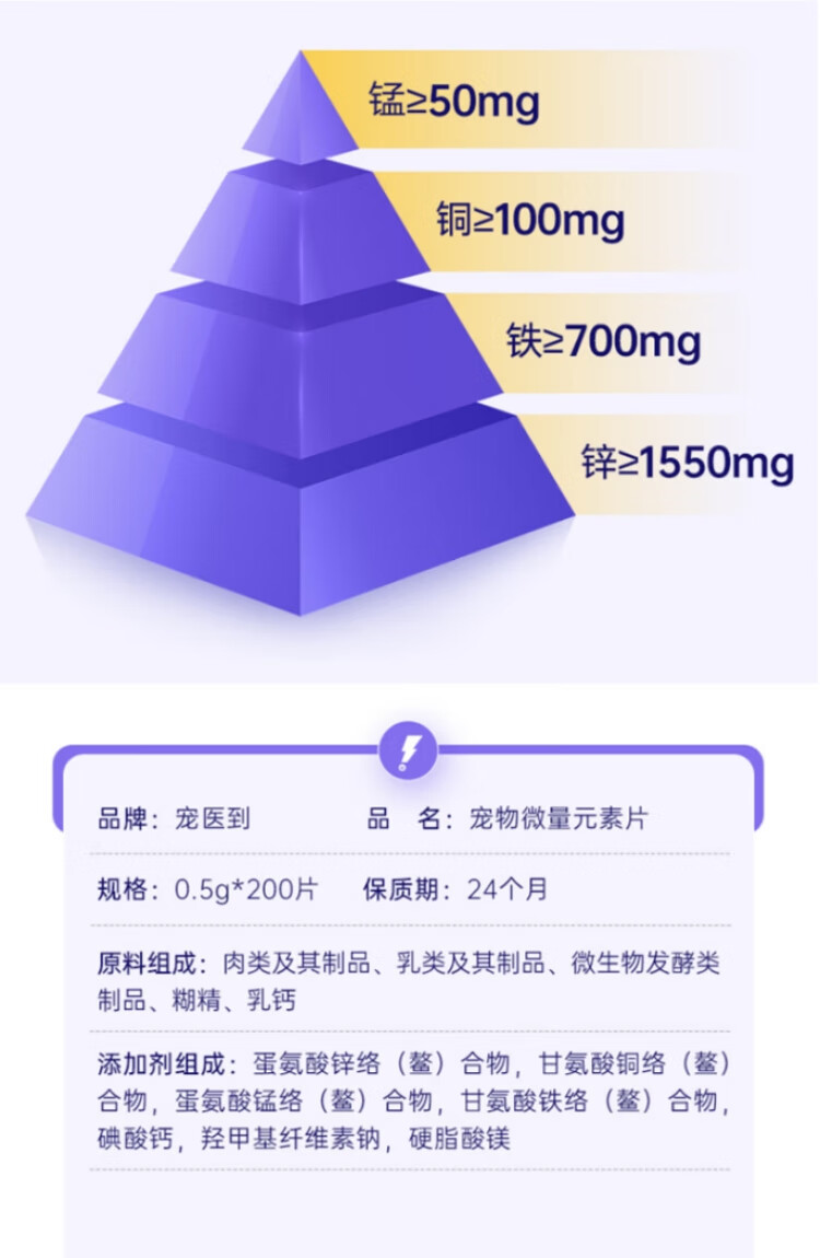 13，【萌尾獸】寵毉到寵物複郃物維生素貓咪鑛物微量元素成貓防異食症狗狗乳鈣片幼孕犬營養補充維生素B 微量元素（防止異食）