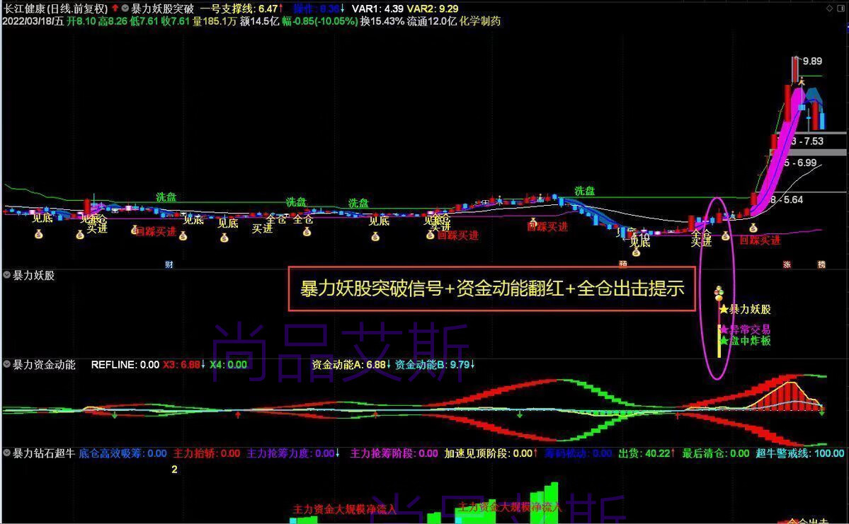 13，2024暴力妖股套裝指標 擒牛抄底主力拉陞提前埋伏主陞浪短線啓動公式